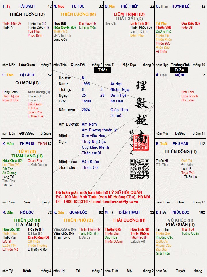 Hình ảnh