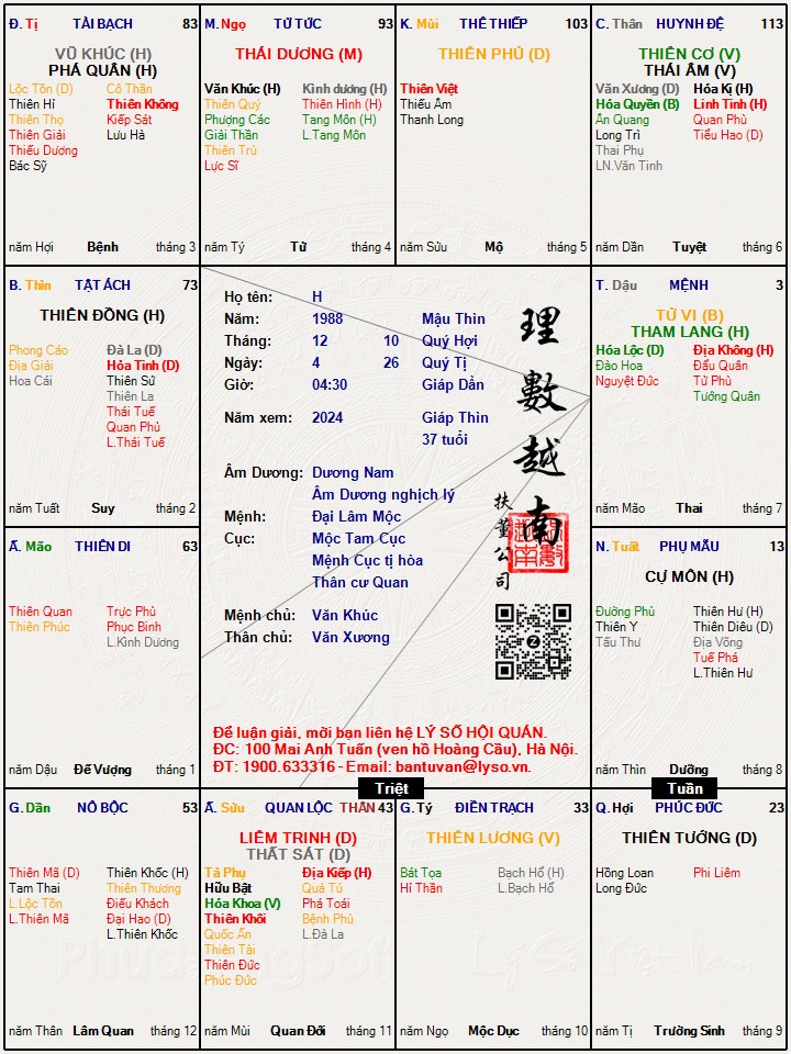 Hình ảnh