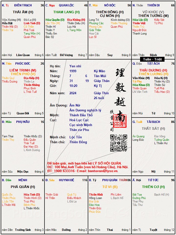 Hình ảnh