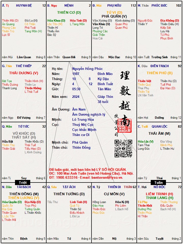 Hình ảnh