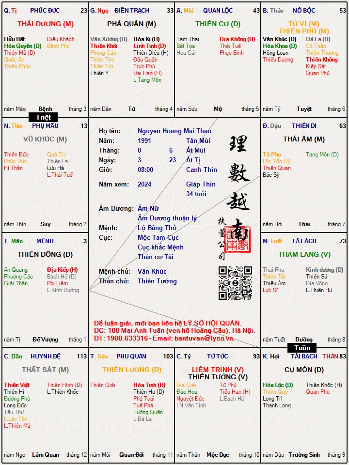 Hình ảnh