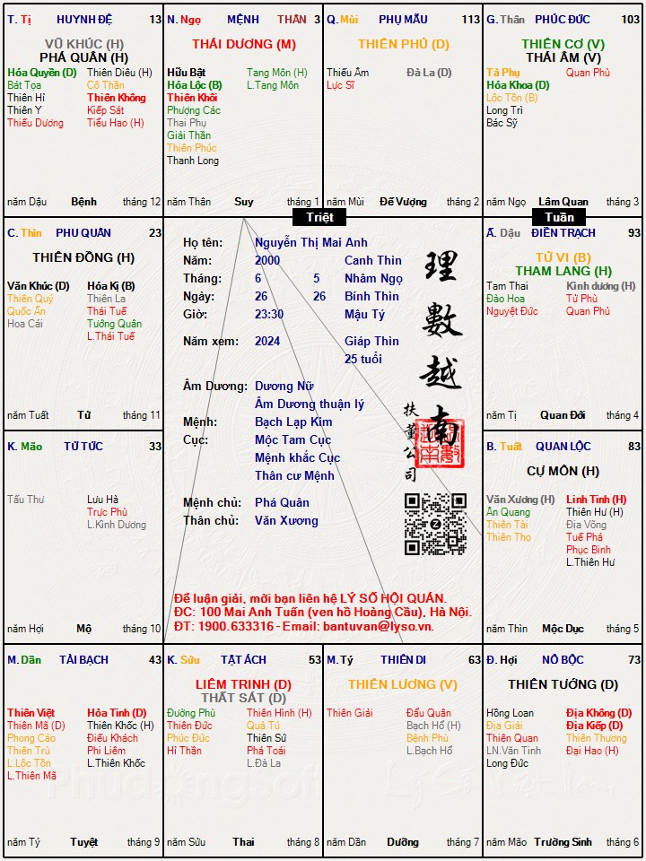 Hình ảnh
