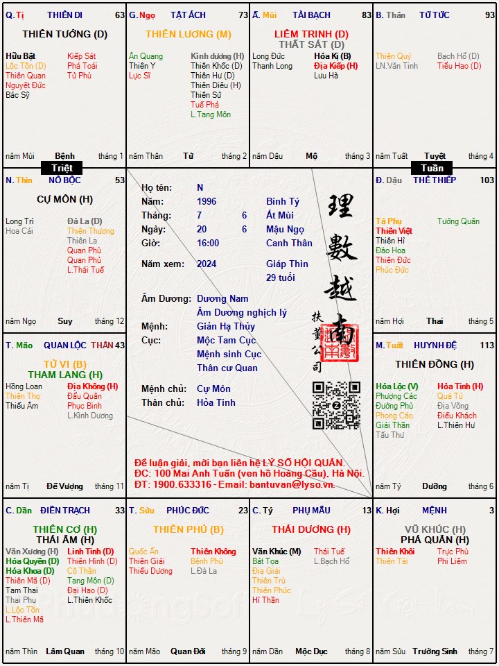 Hình ảnh