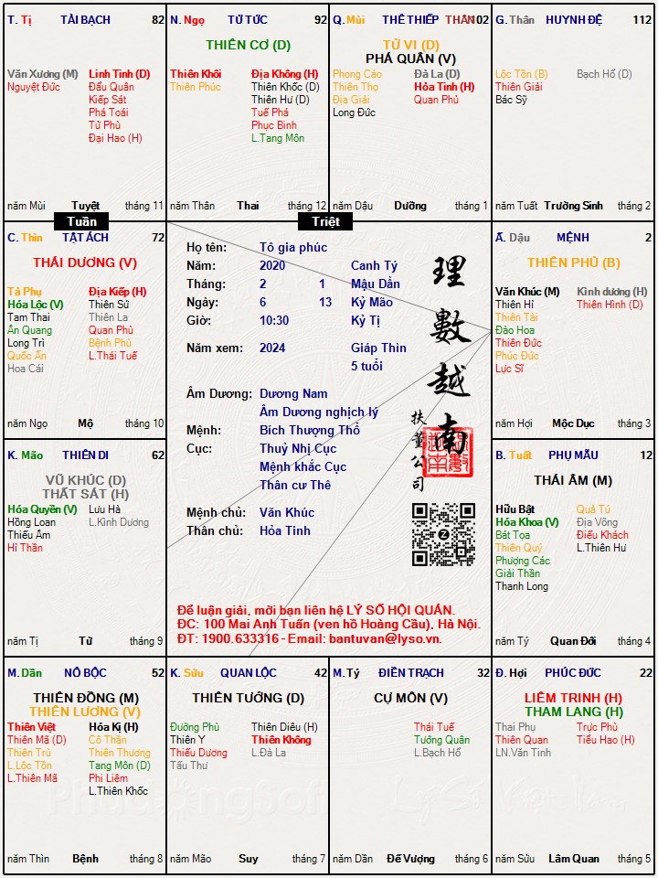 Hình ảnh