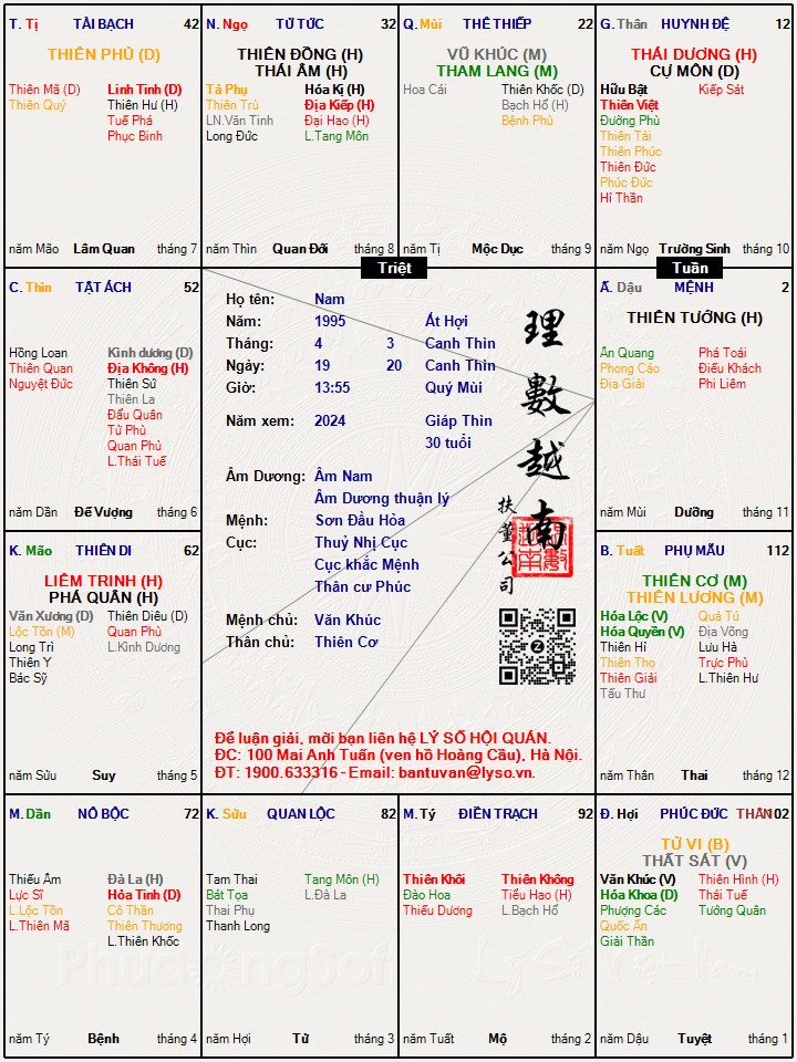 Hình ảnh