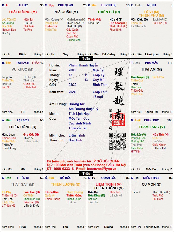 Hình ảnh
