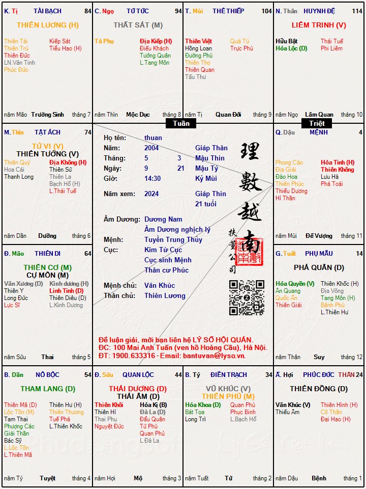 Hình ảnh