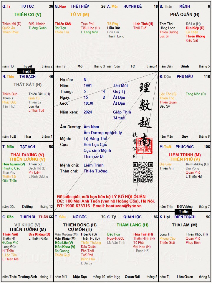Hình ảnh