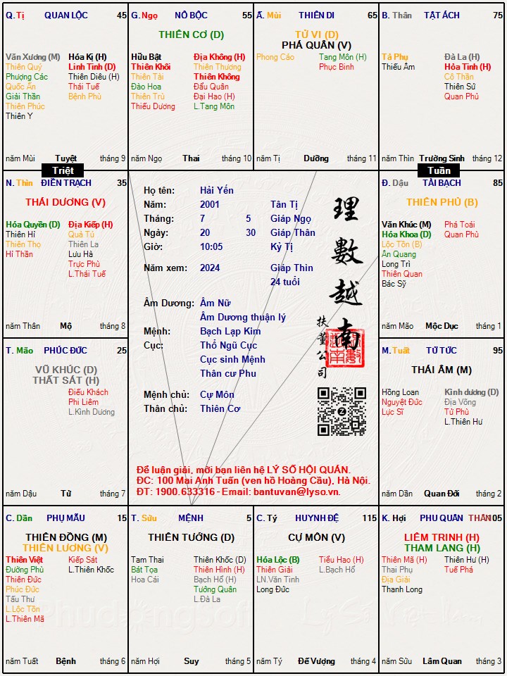 Hình ảnh