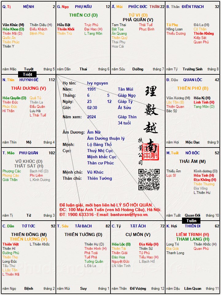 Hình ảnh