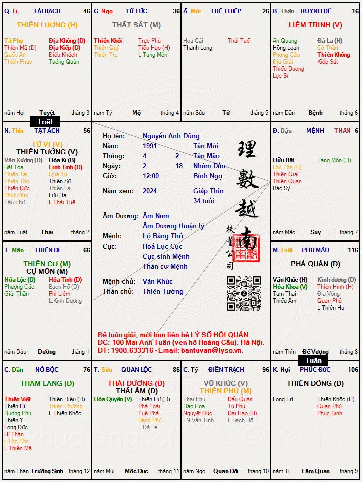 Hình ảnh