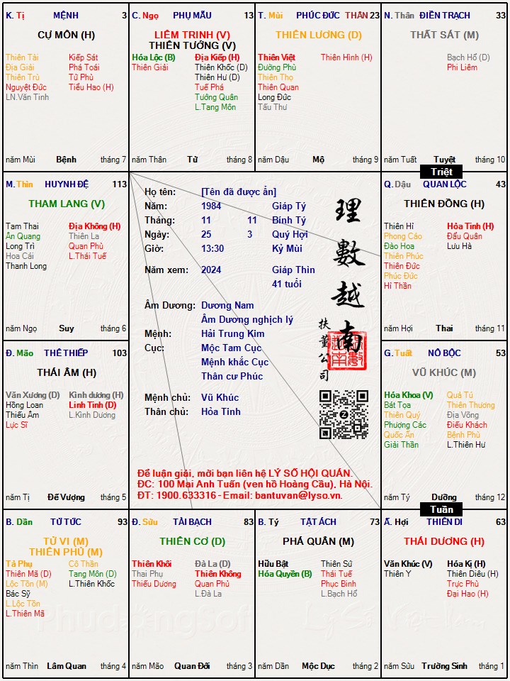 Hình ảnh