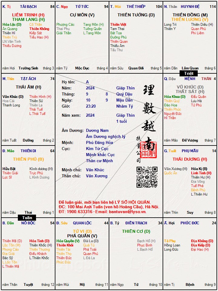 Hình ảnh