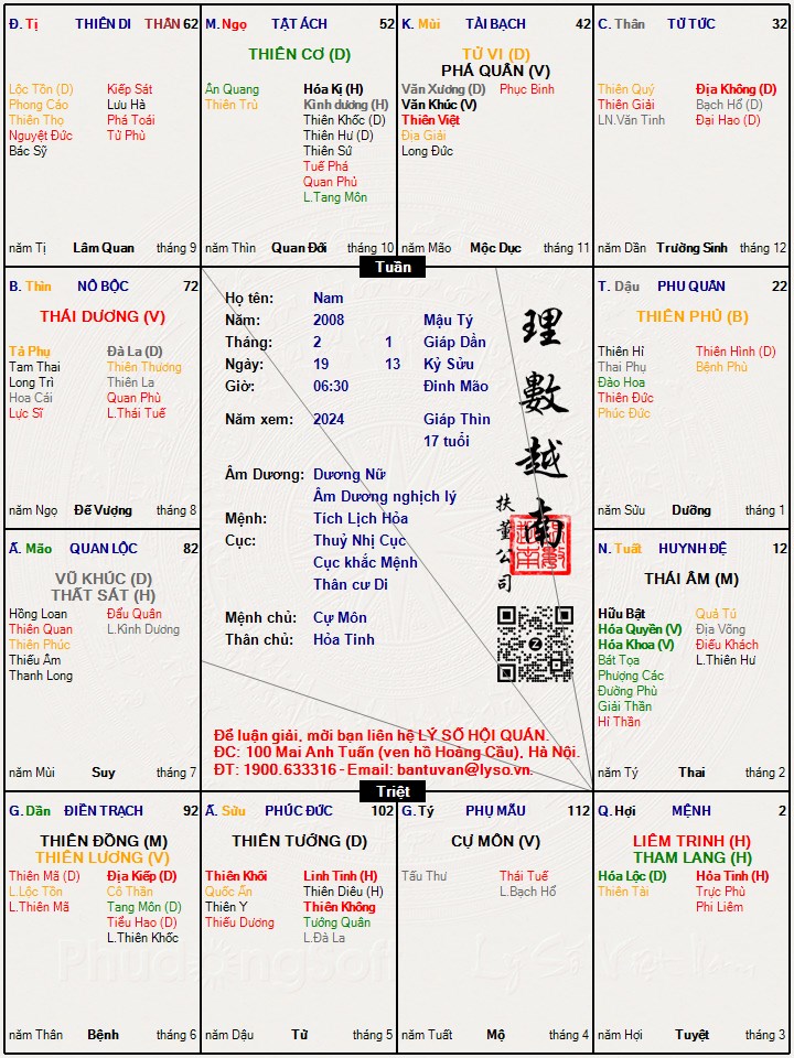 Hình ảnh