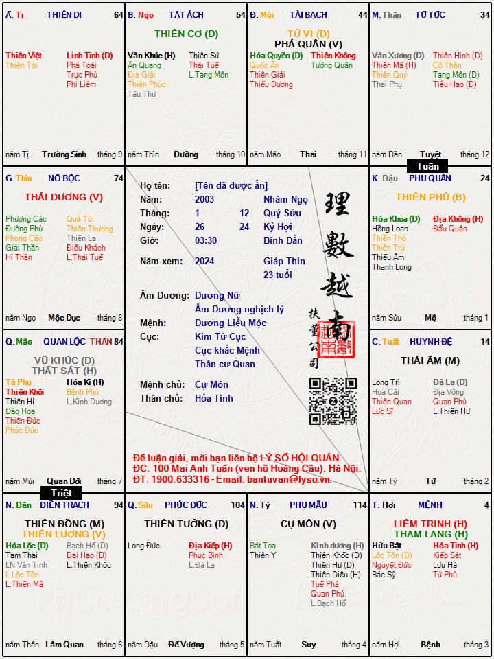Hình ảnh