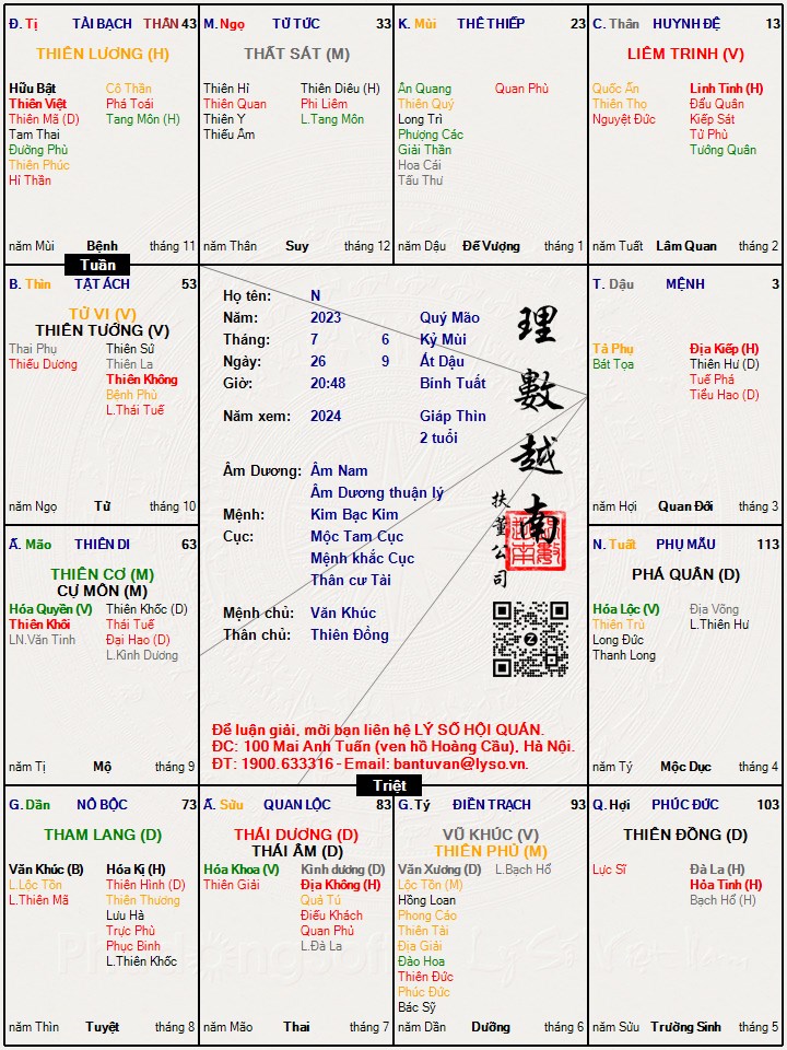 Hình ảnh