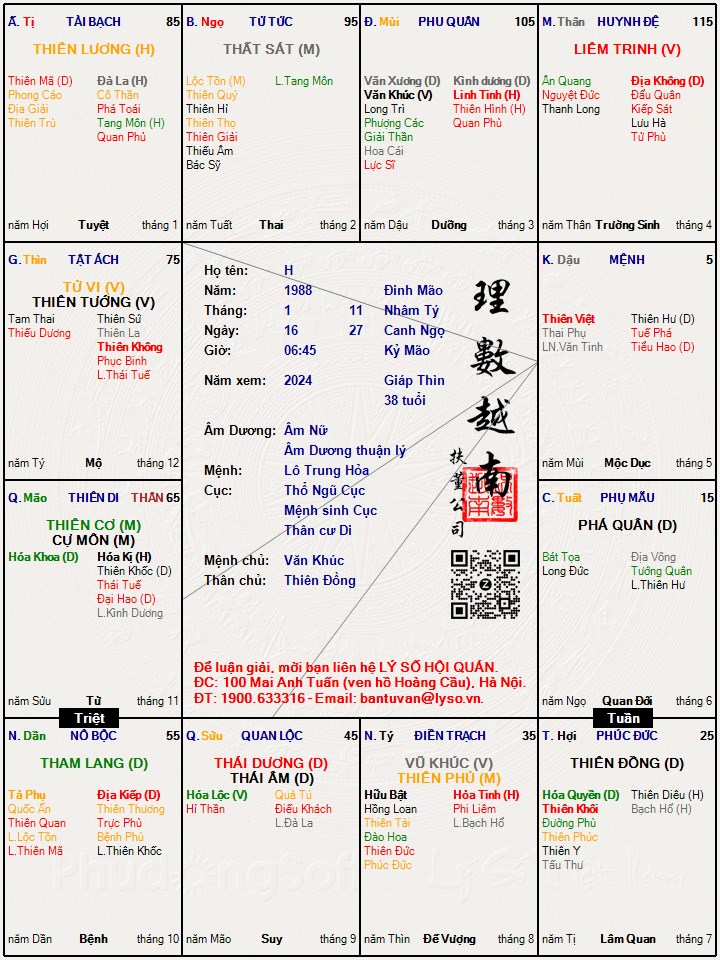 Hình ảnh