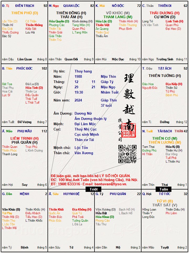 Hình ảnh