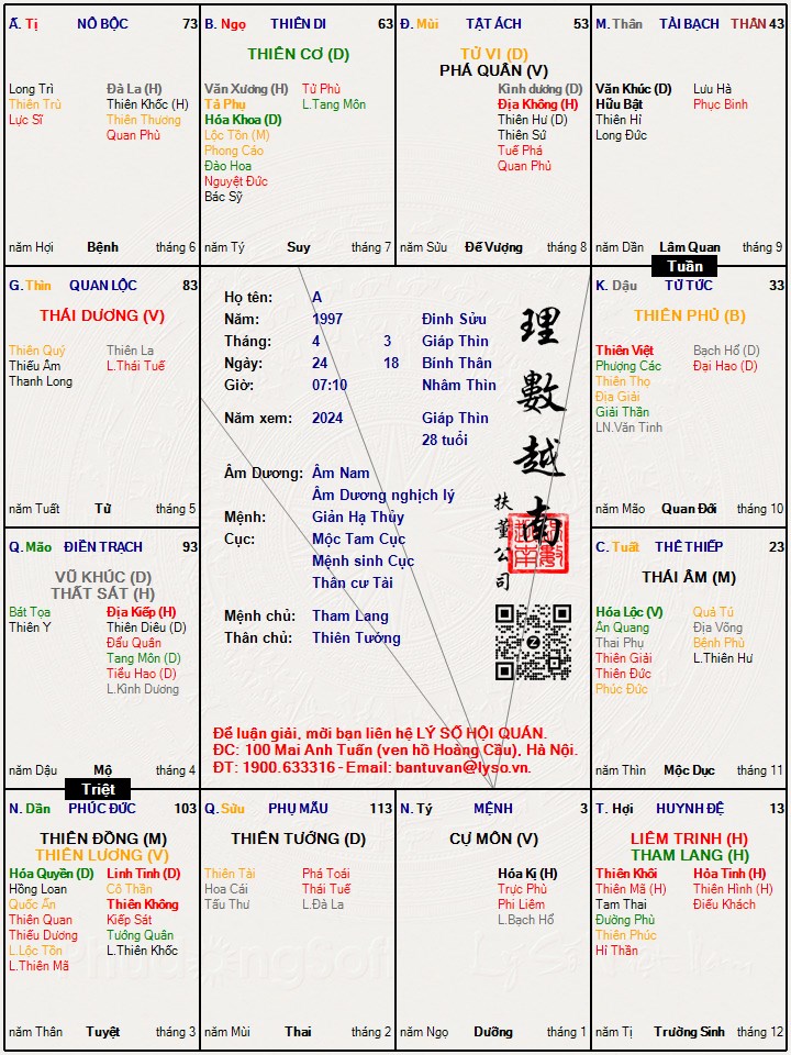 Hình ảnh