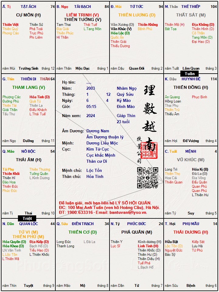 Hình ảnh