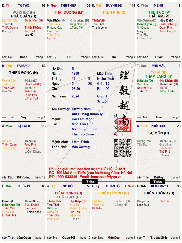 Hình ảnh