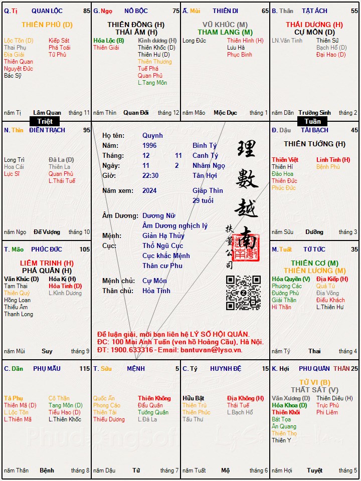 Hình ảnh