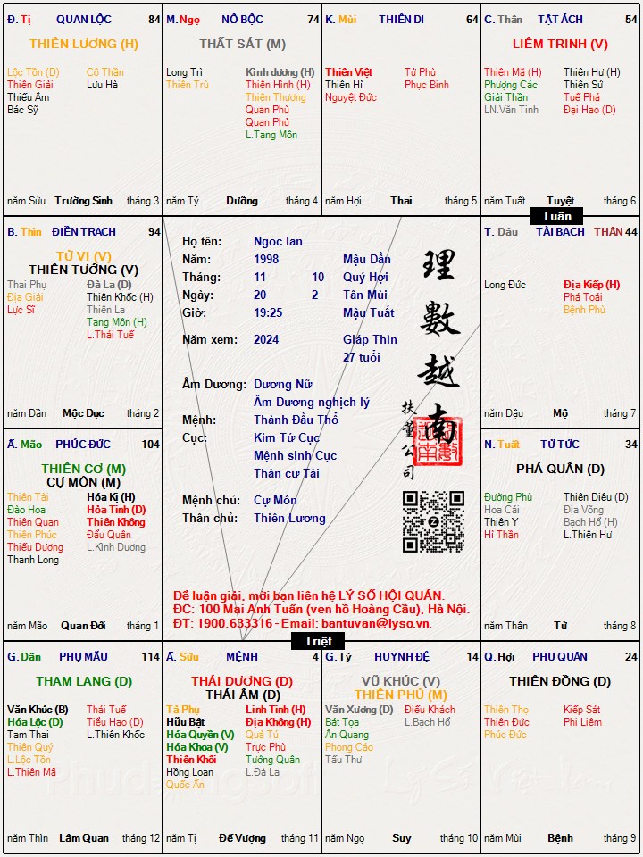 Hình ảnh