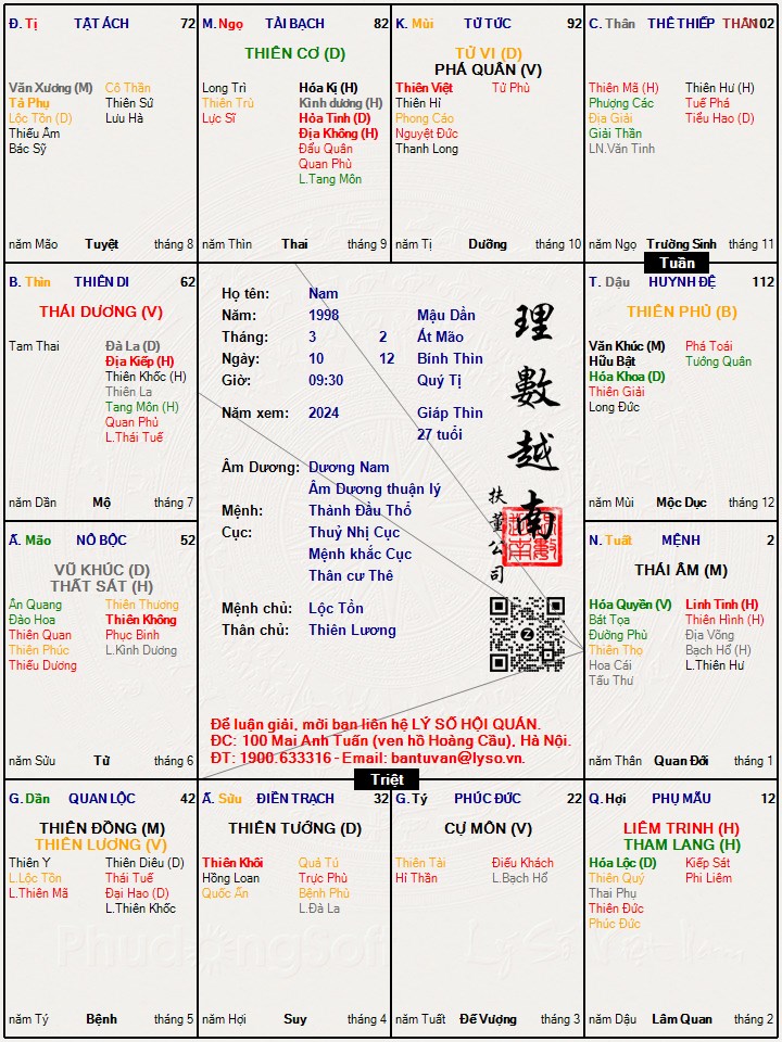 Hình ảnh