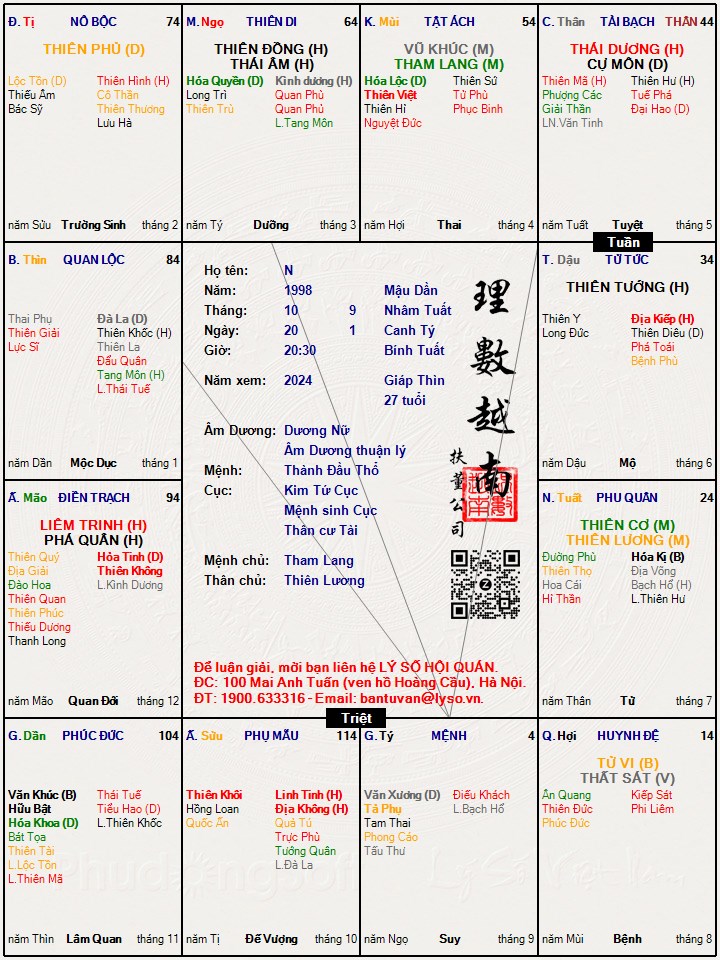 Hình ảnh
