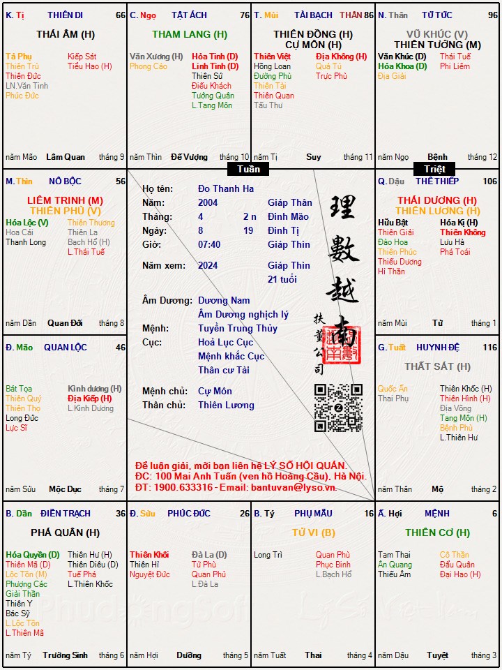 Hình ảnh