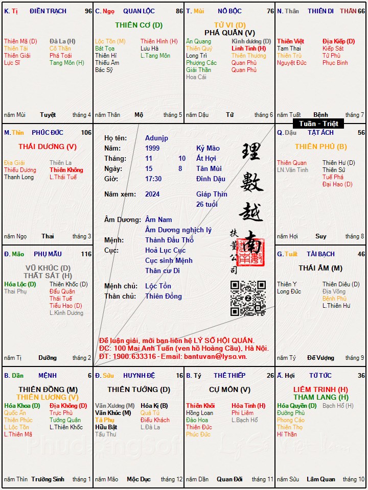 Hình ảnh