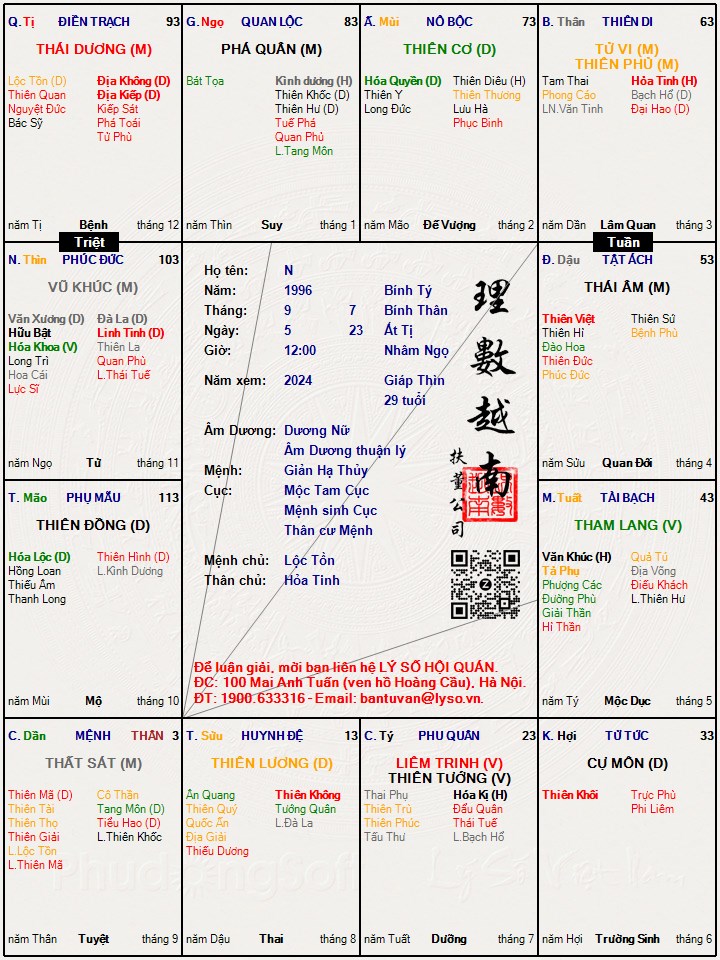 Hình ảnh