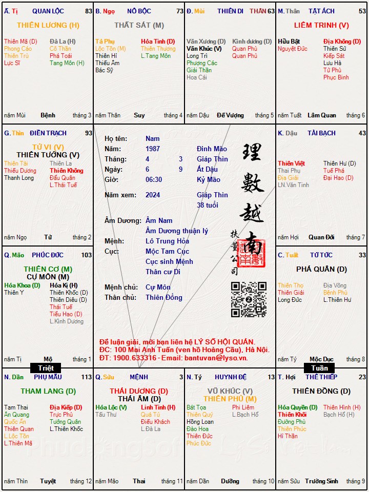 Hình ảnh