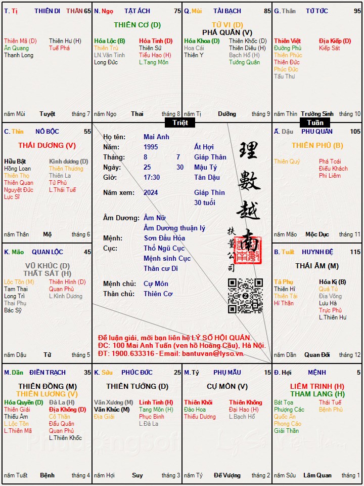 Hình ảnh