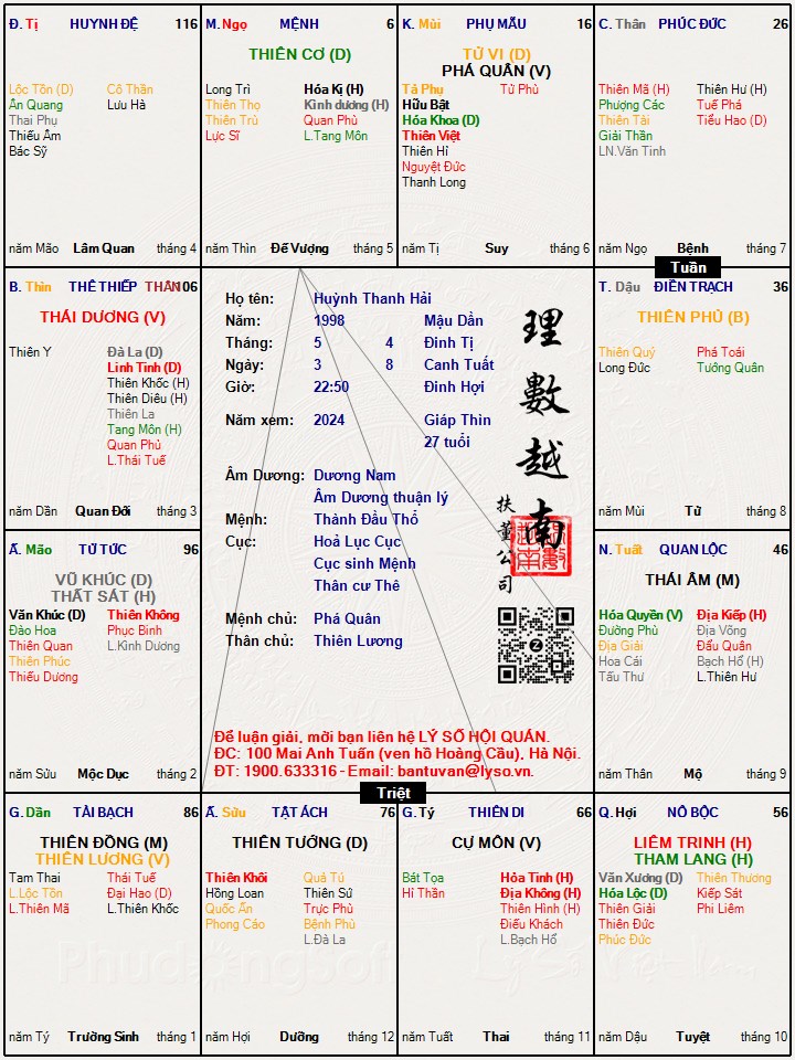 Hình ảnh