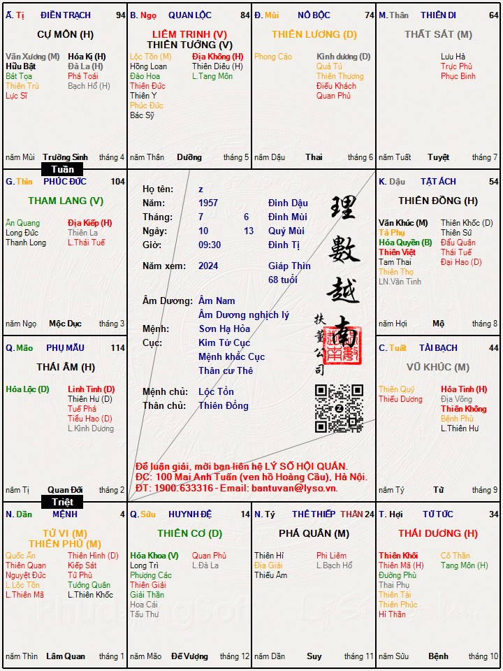 Hình ảnh