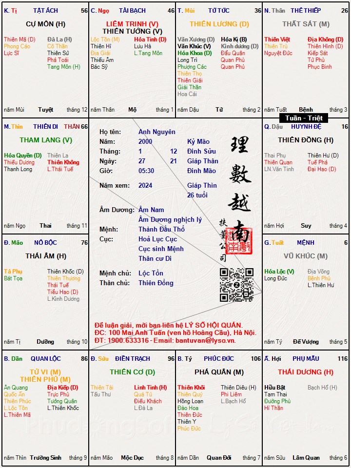 Hình ảnh