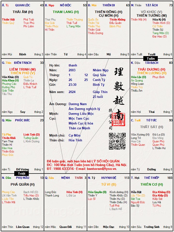 Hình ảnh