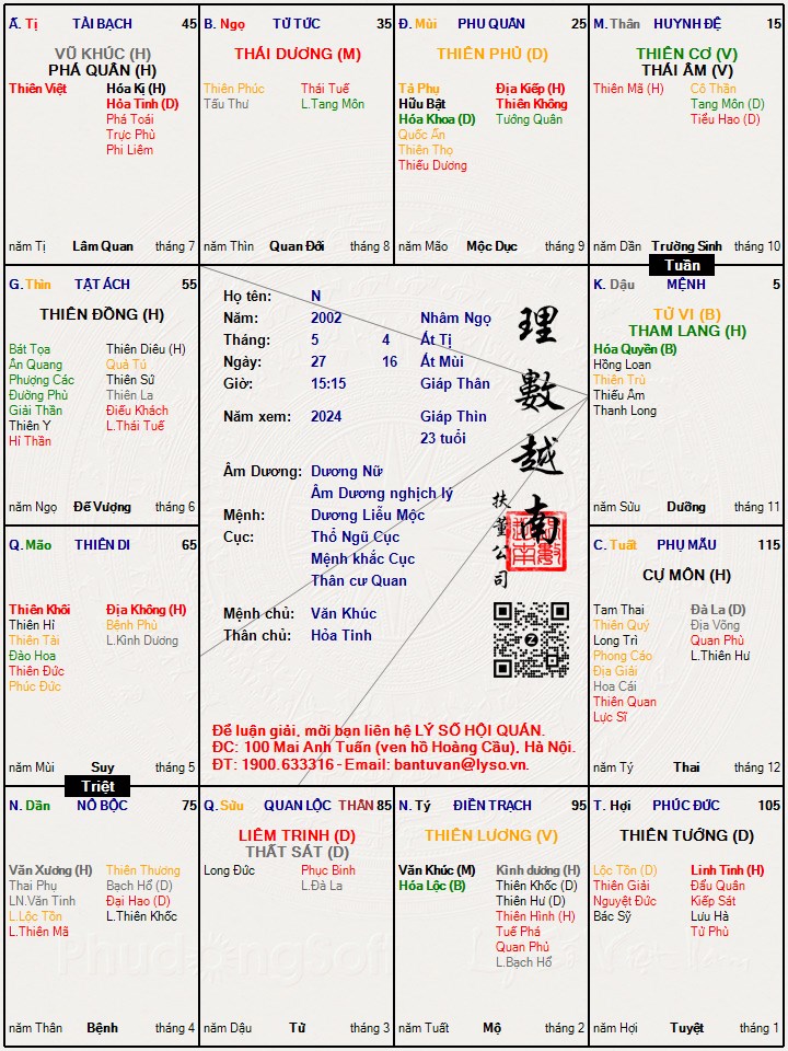 Hình ảnh