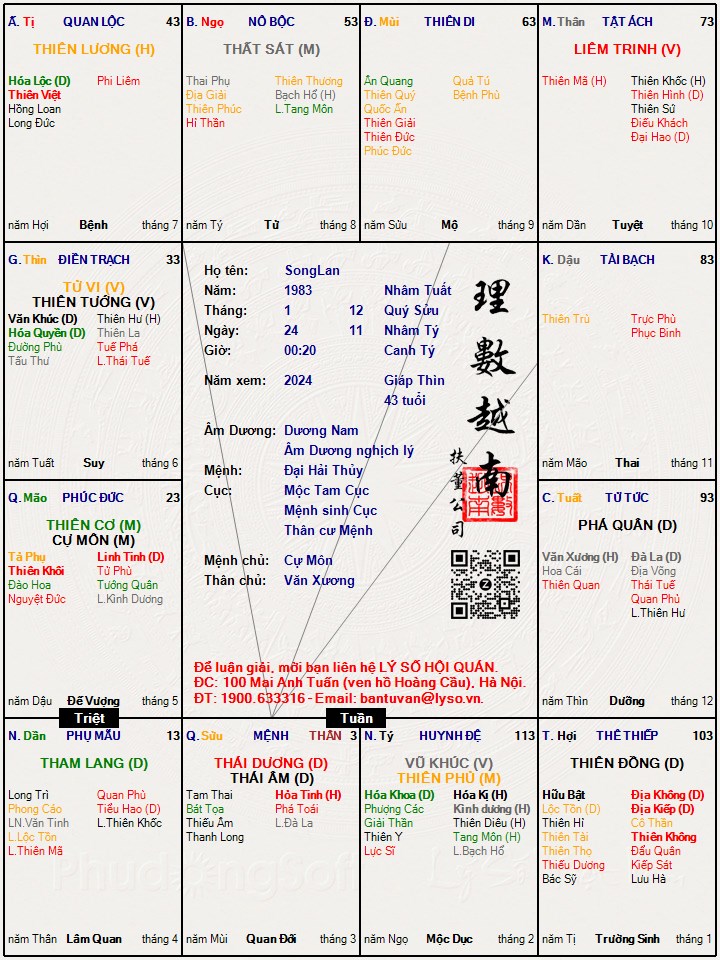 Hình ảnh