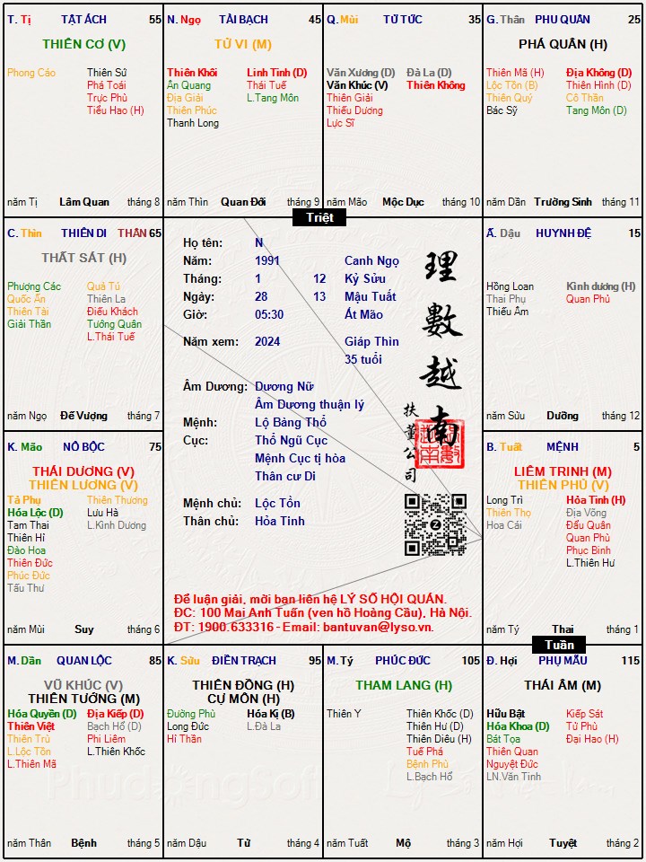 Hình ảnh