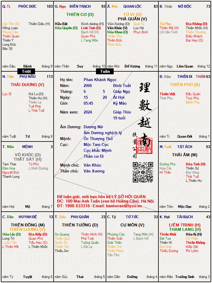 Hình ảnh