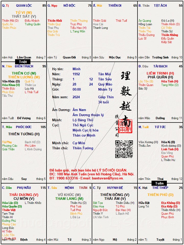 Hình ảnh