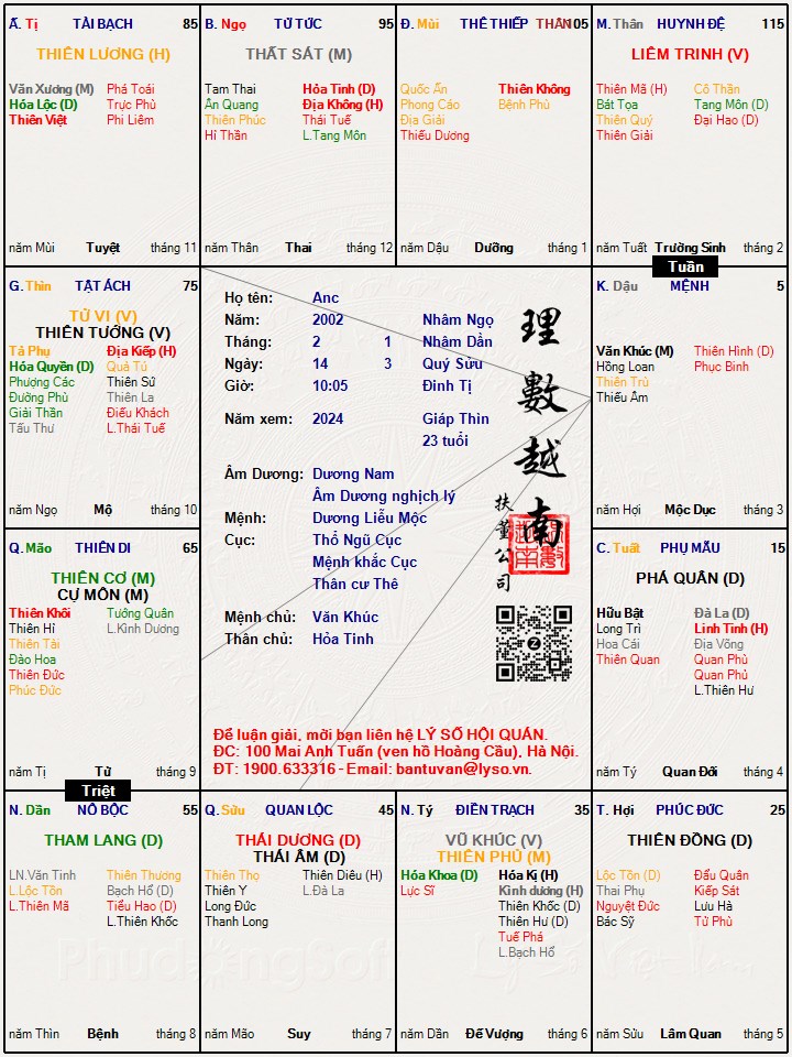 Hình ảnh