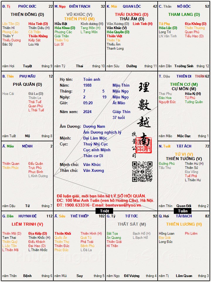 Hình ảnh