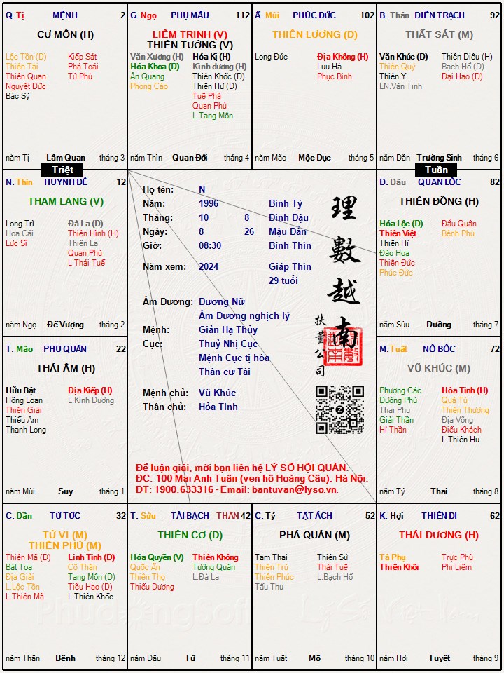 Hình ảnh