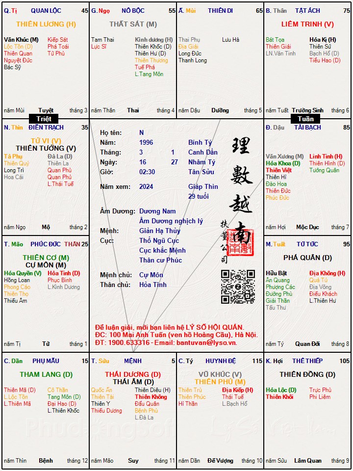 Hình ảnh