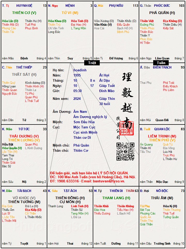 Hình ảnh