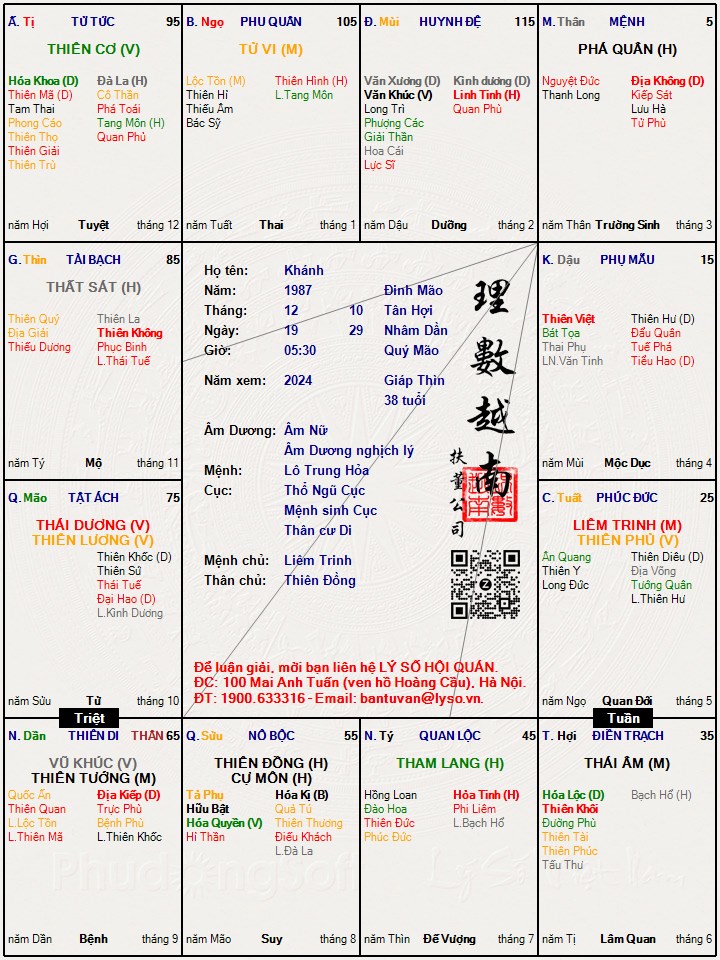 Hình ảnh