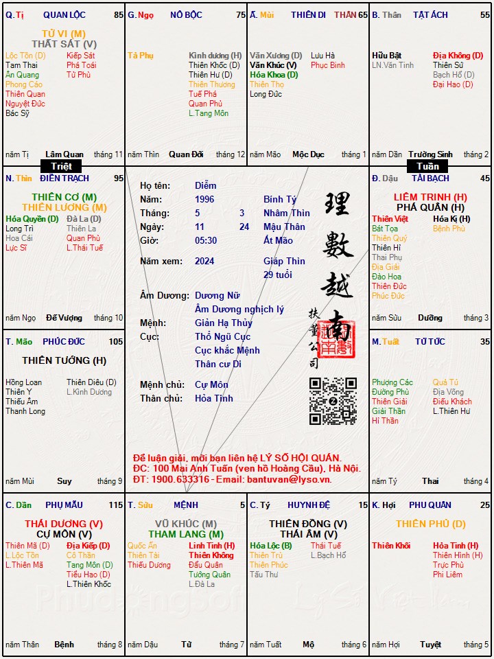 Hình ảnh